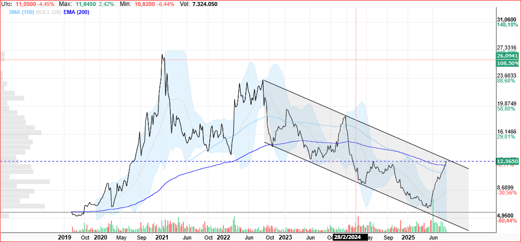 a ver el cierre semanal ........... <span class="Emo26"> </span>