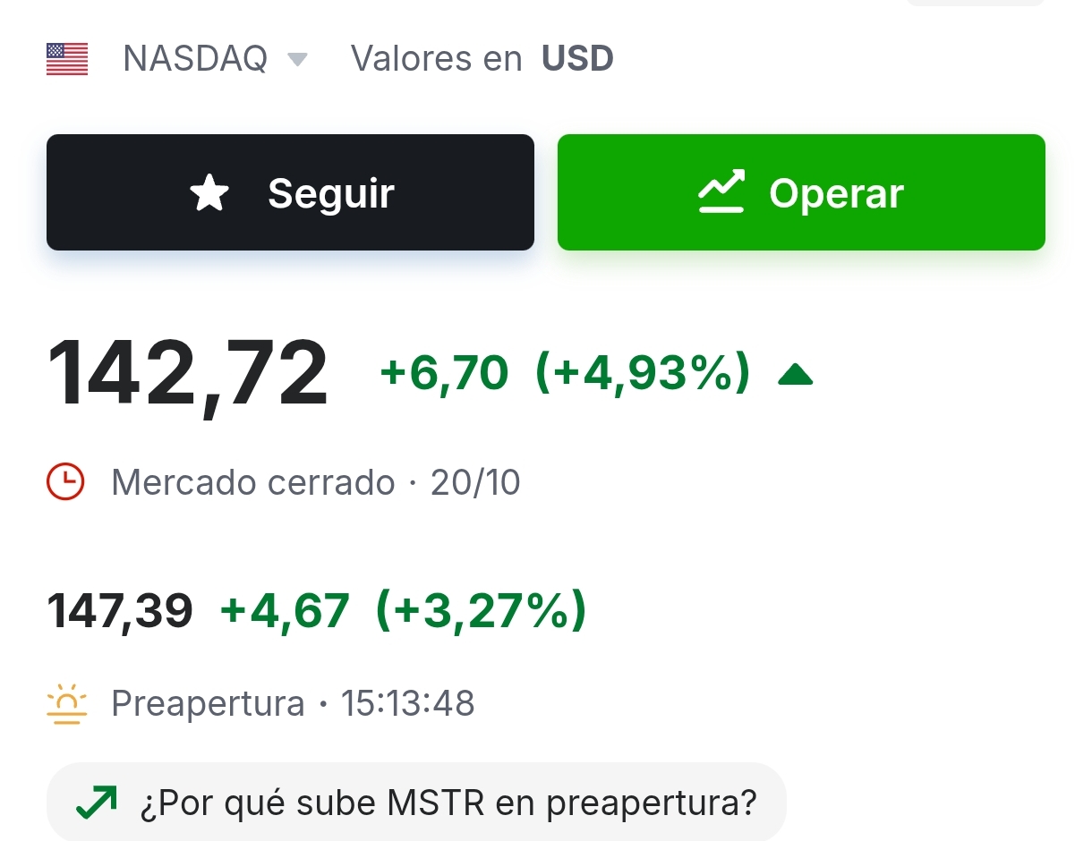 Ayer subió un 5% y hoy en la pre sube bastante. Tiene que entrar dinero otra vez en las criptomonedas. Es la única manera de que esta mierda suba