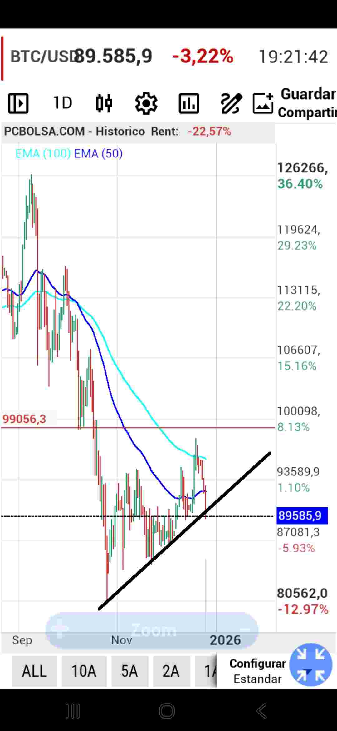 Información usuario Proace en PcBolsa.com