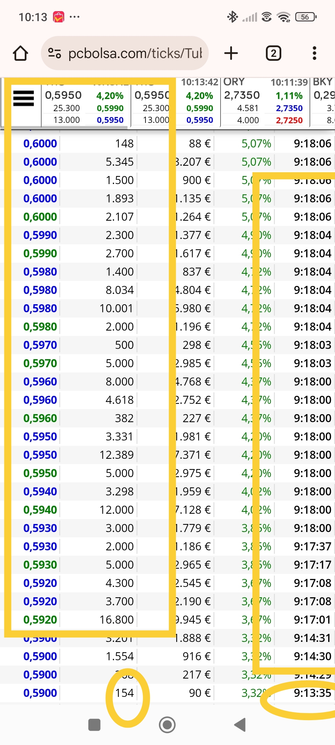 A esperar que vuelvan <span class="Emo15"> </span>
