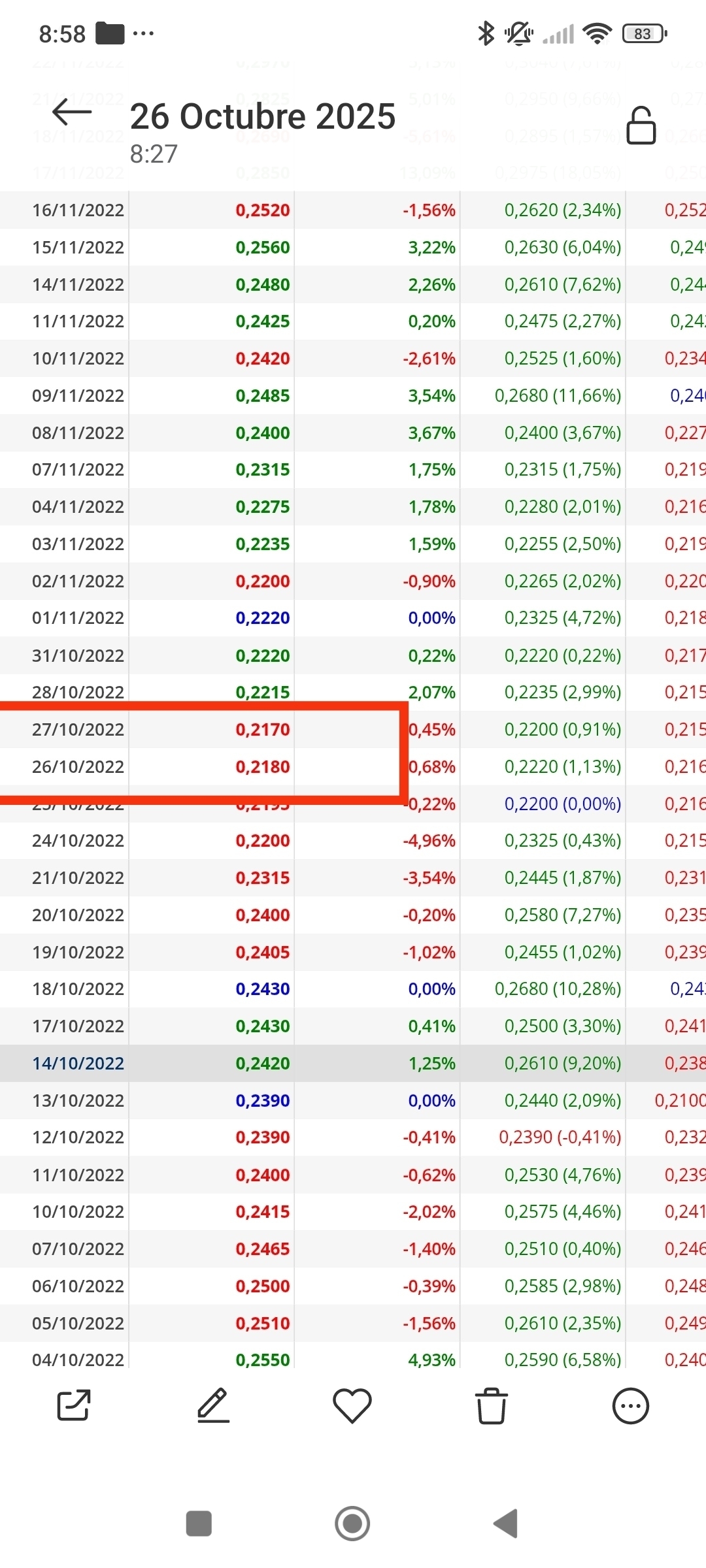 El día que digo es el 26/10/22 por si alguien tiene ganas de ver si le hace lo mismo con los ticks