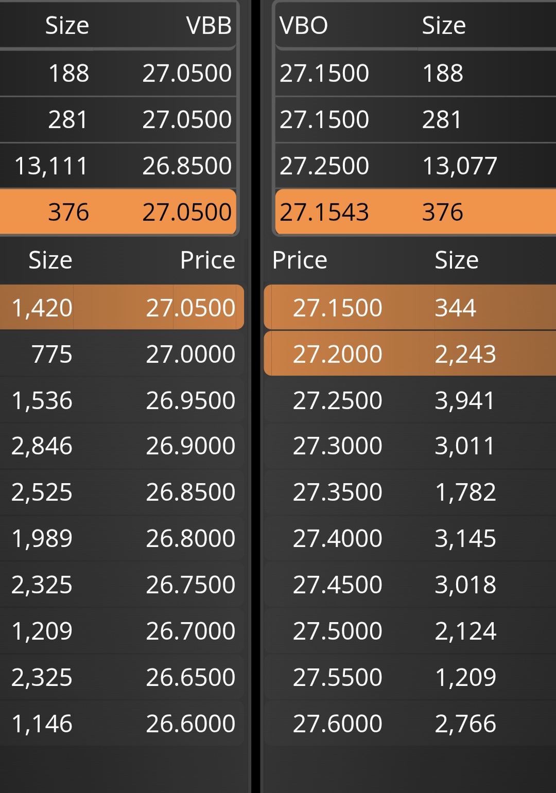 grafico de la accion Elecnor
