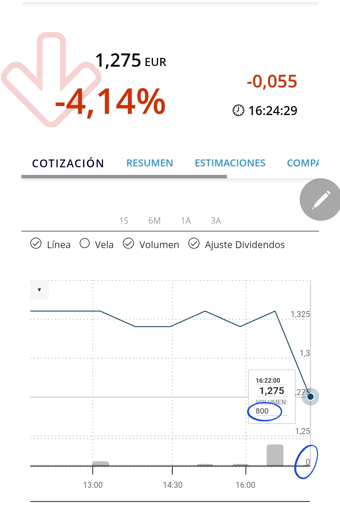 Información usuario Inverseitor en PcBolsa.com