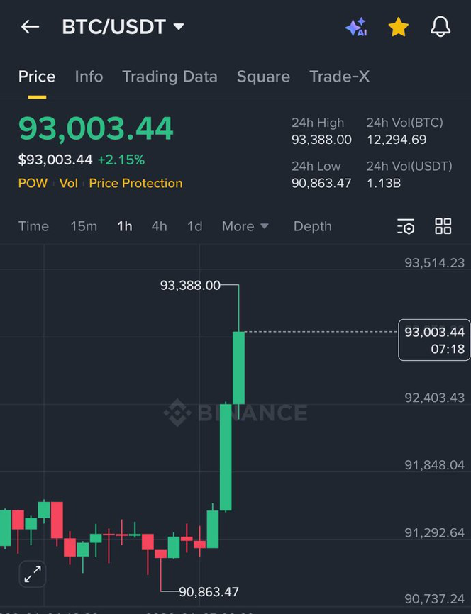 grafico de la accion Vanadi Coffee