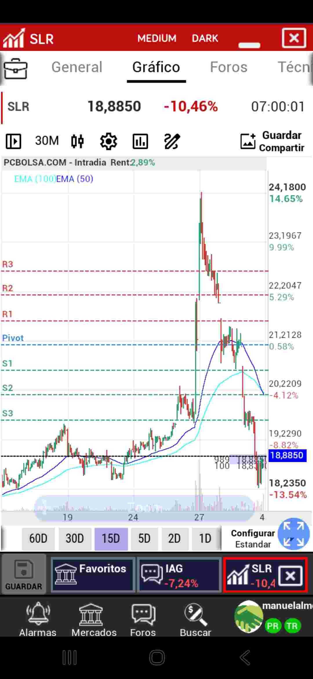 grafico de la accion Solaria Energia