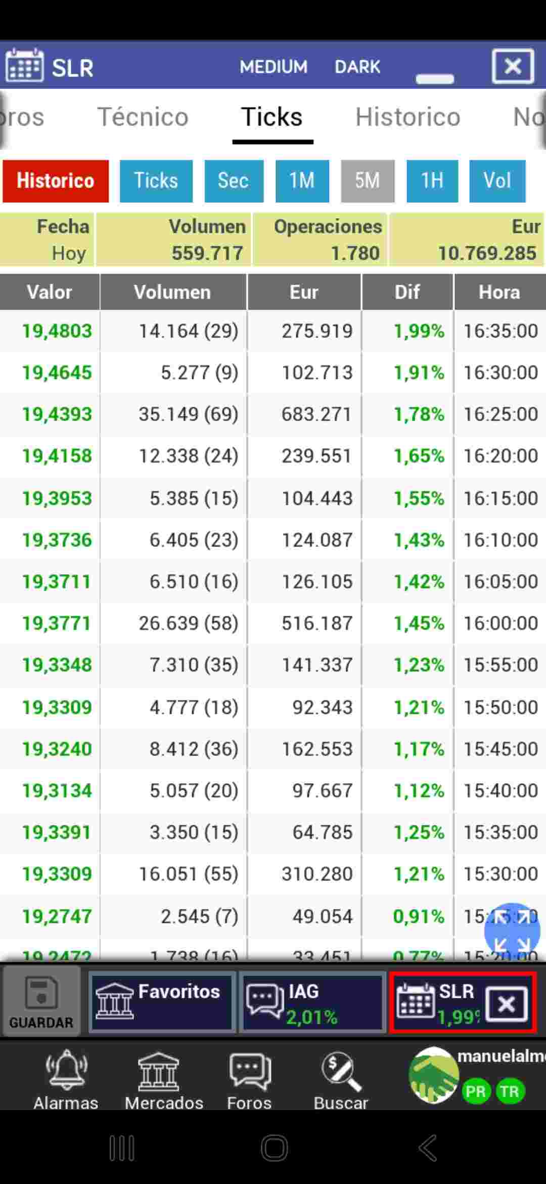 ticks 5 minutos