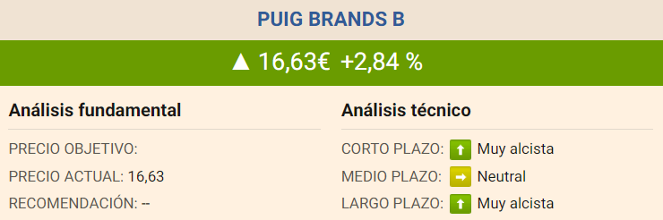 PUIG