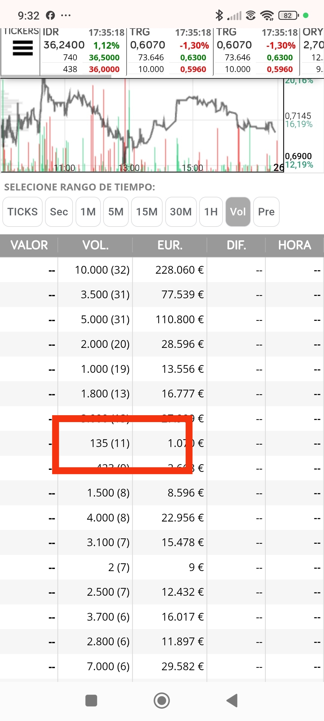 Y está foto es del día de máximos 25/03/25, 0.736 números que anticipan bajada o colocadores, el valor subió ese día y estuvo estable pero era venta...