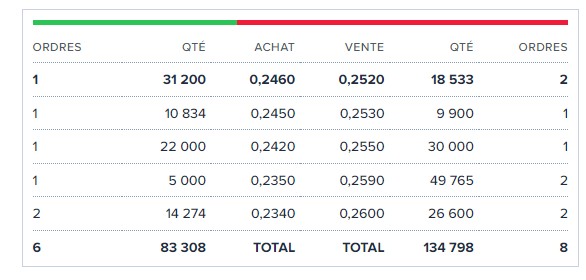 os pongo posiciones, van con retraso (como CHEVIE) pero os puede valer.