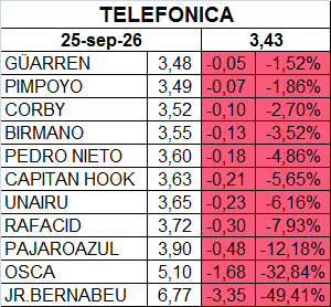 Vamos señores!!! Ya estoy naranja.