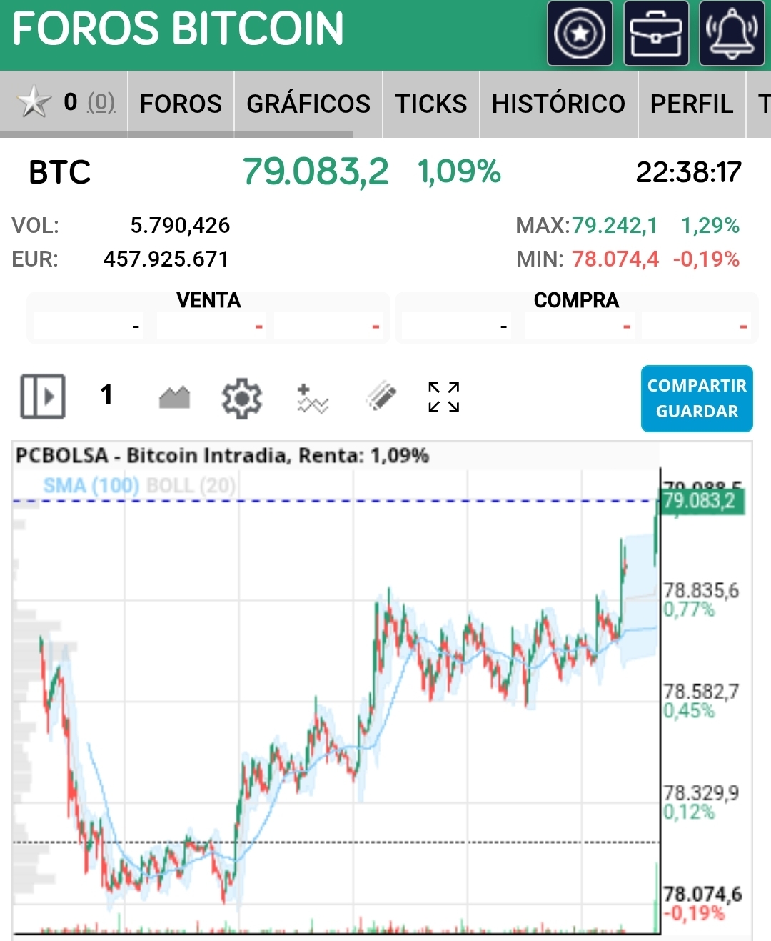 Chic@ssss btc 79000 camino de los 80.000 mañana a reventar esto