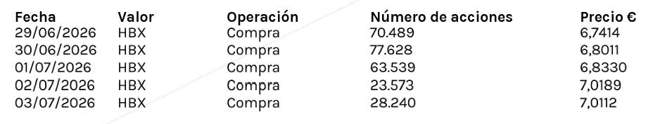 Tienen claro a qué precios no quieren comprar
