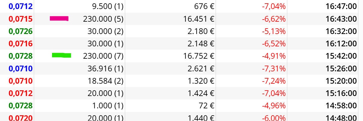 grafico de la accion Intercity CF