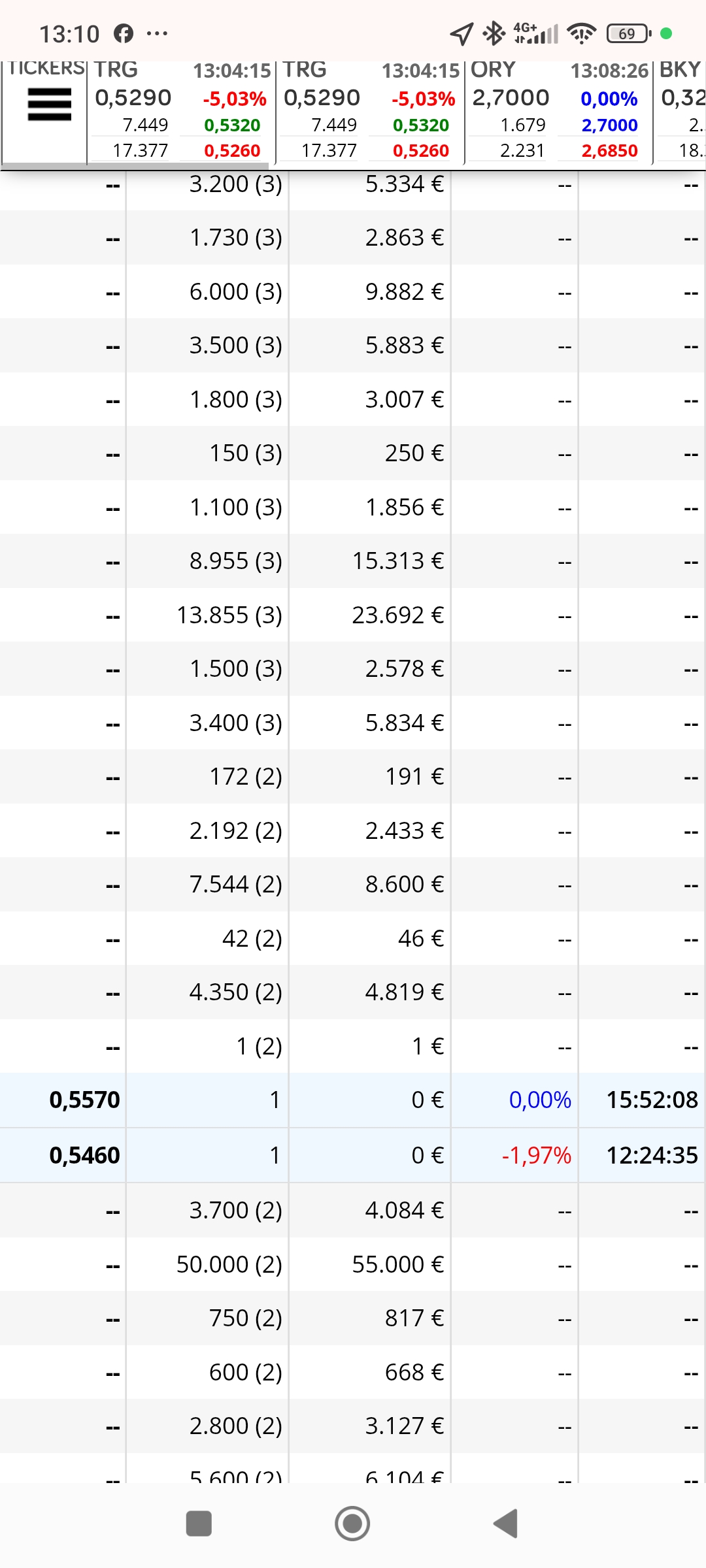Y esos son los del viernes que como veis ya cedió al alza, hoy hemos marcado más abajo, y se ha podido comprar bastante más barato, pero espero que como la otra vez, mañana marque uno más arriba que ese último de 0.557