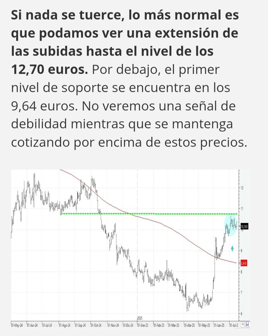 Buenos días compañer@s, los 12 ada vez más cerca.... <span class="Emo4"> </span>