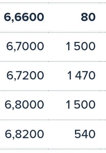 grafico de la accion CLERHP