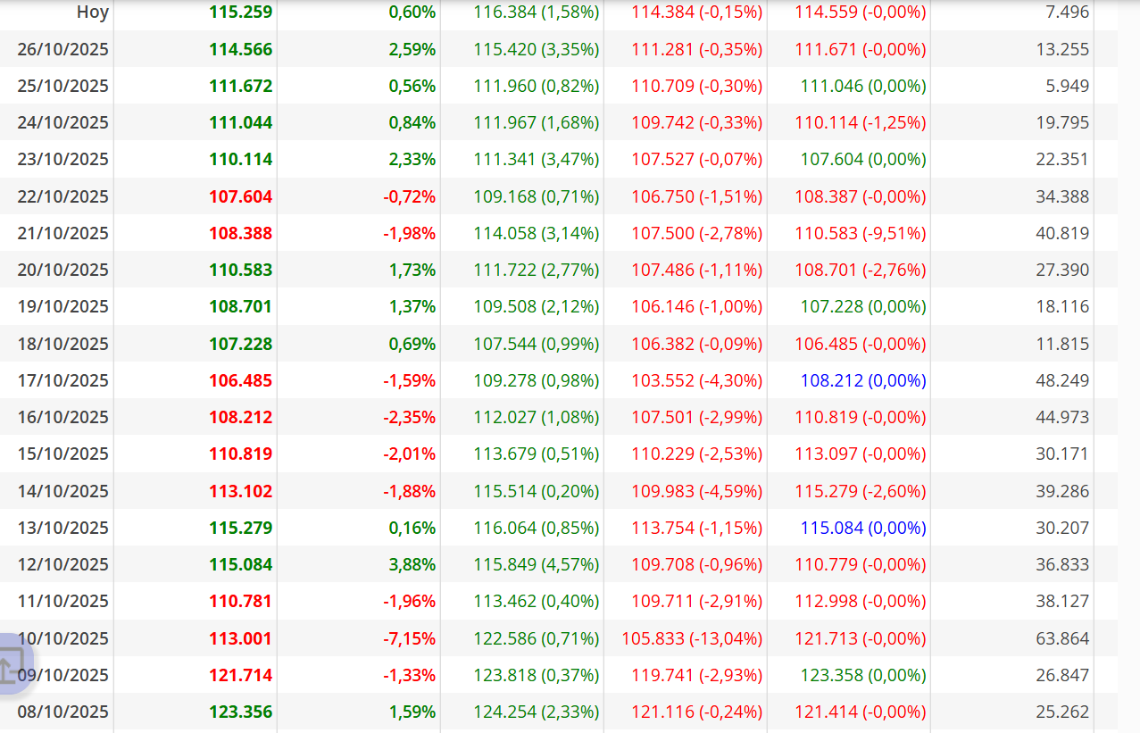historico BTC