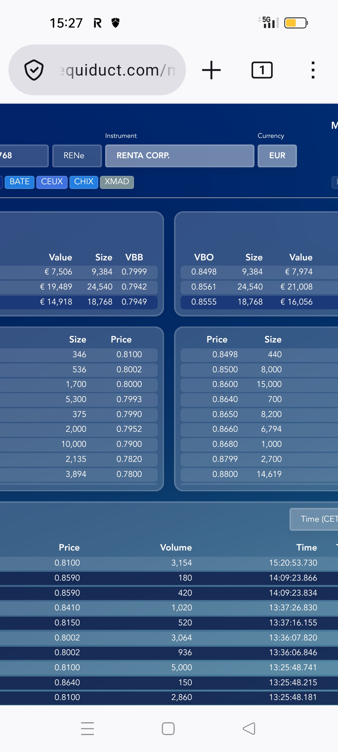 grafico de la accion Renta Corporacion