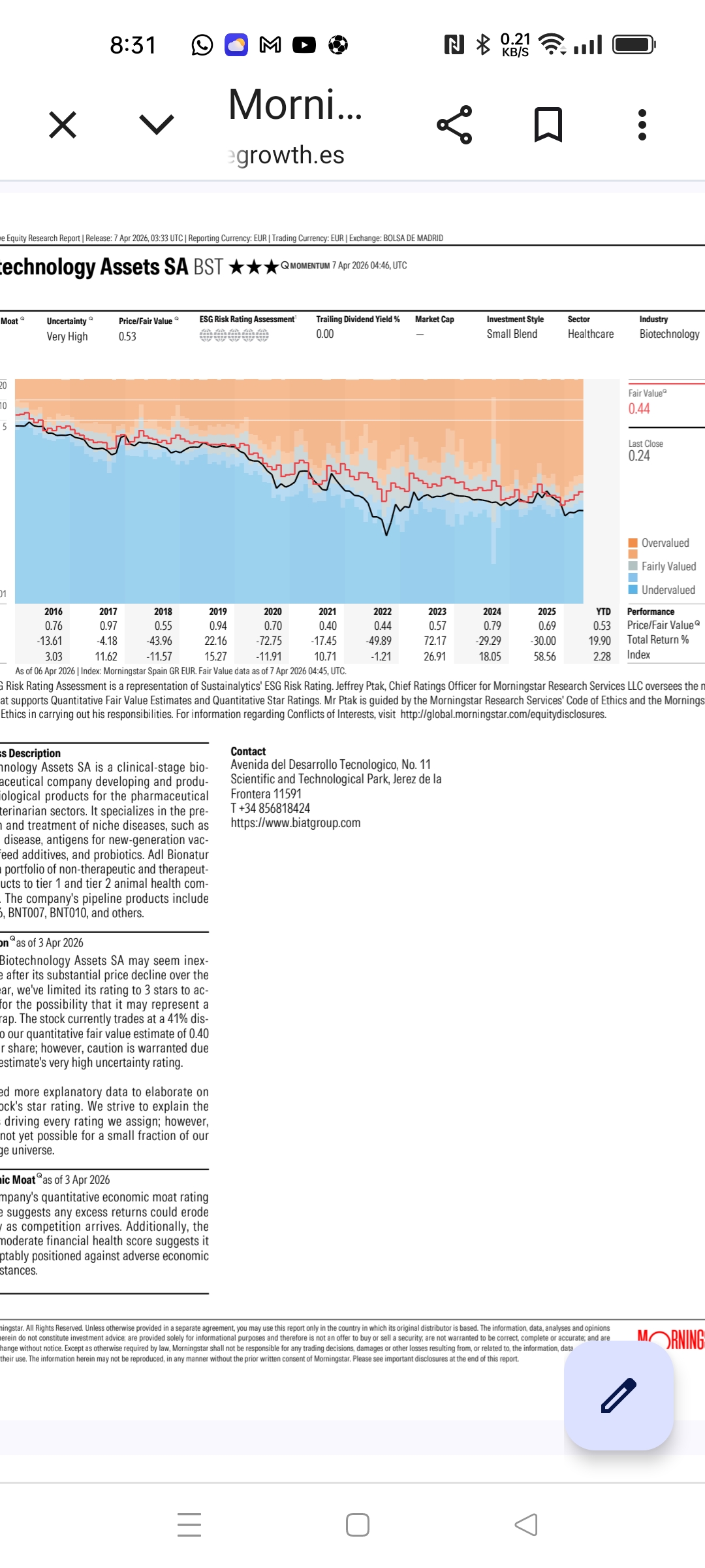 grafico de la accion BIOTECHNOLOGY ASSETS
