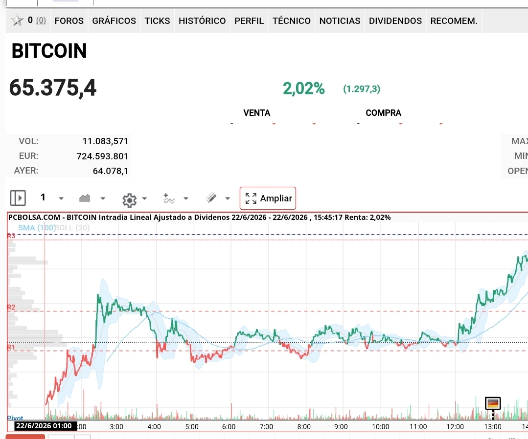 Btc