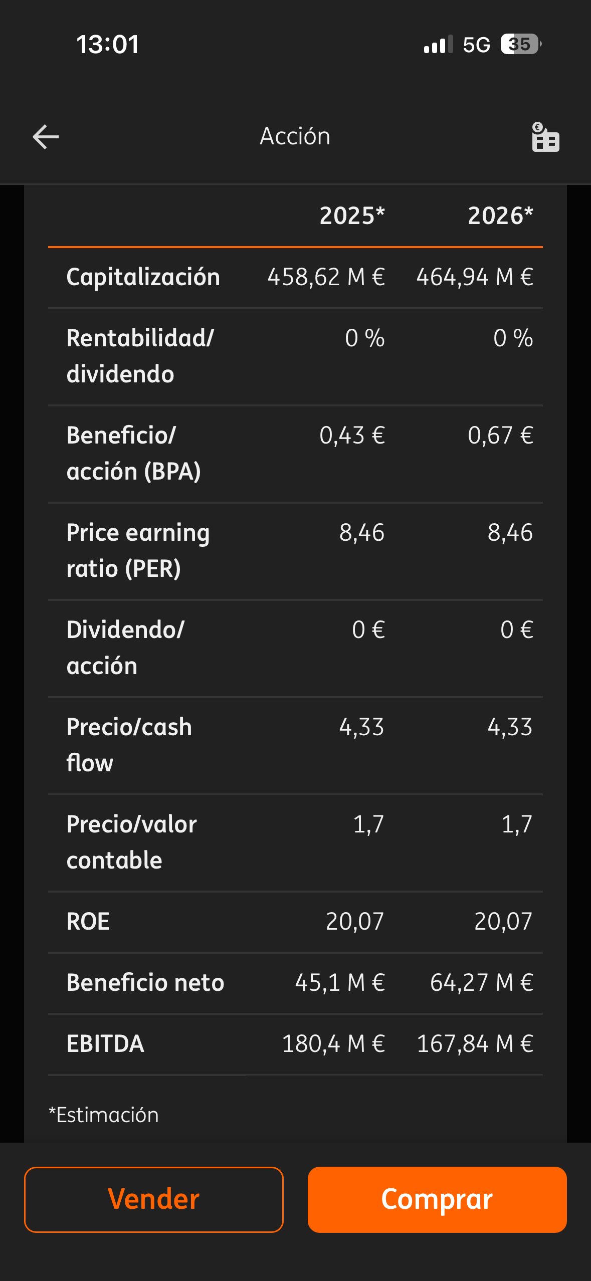 Os dejo la estimación de ING. Un BPA de 0,67€