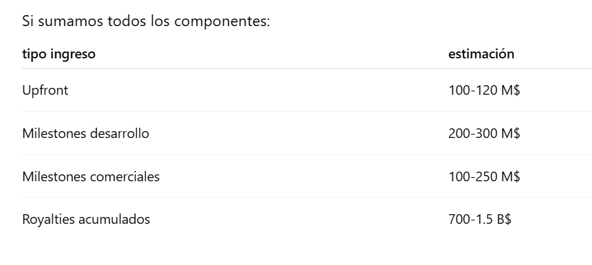grafico de la accion Oryzon Genomics