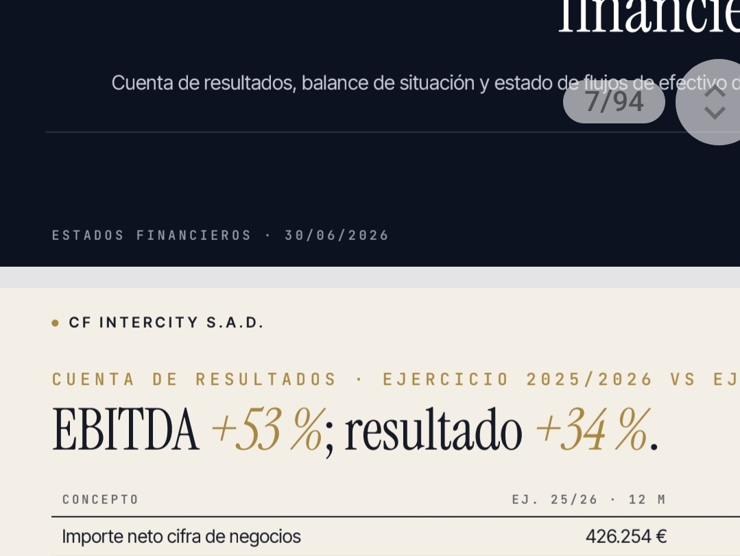 Ebdita 53%