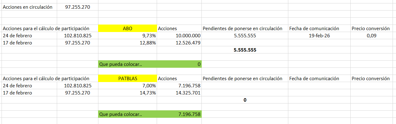 así perdón, con 97m en circulación