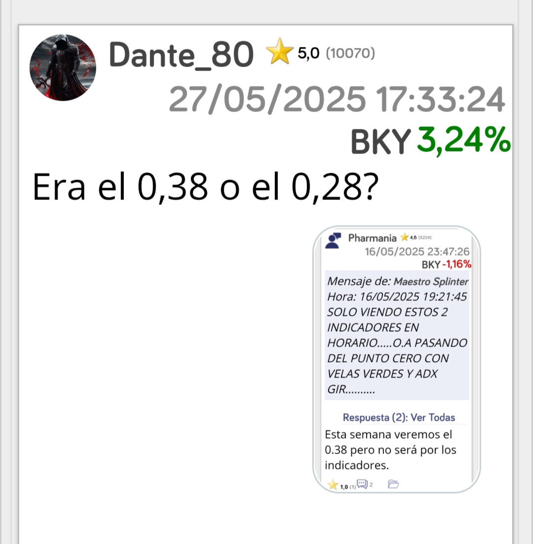 Si se trata de poner nota a este le pondremos un 10. De 0,38 a tocar 0,28 son 10 céntimos. Sobresaliente