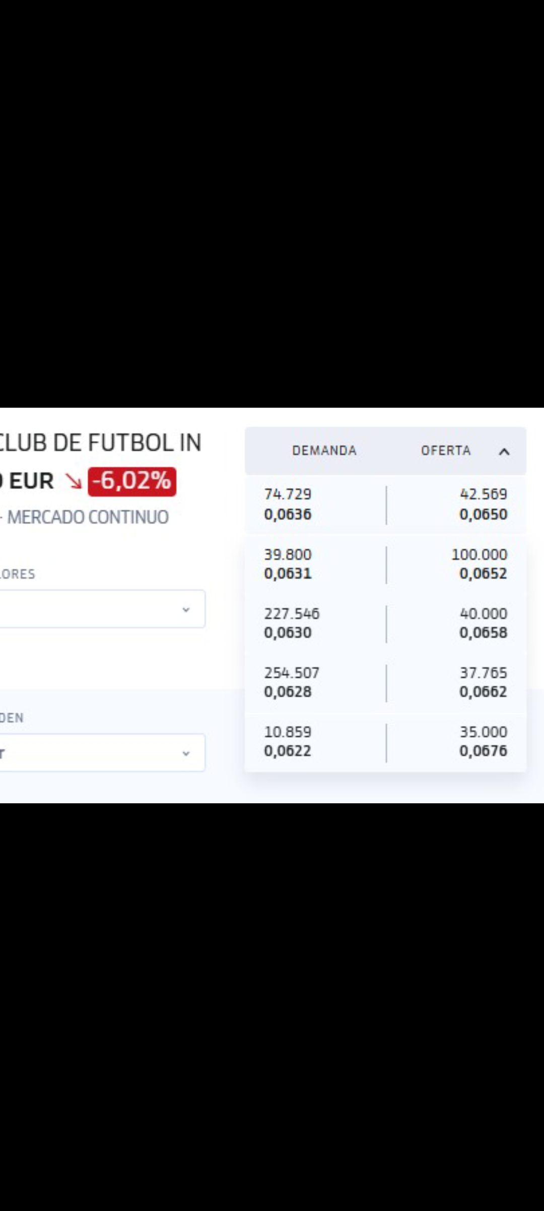 grafico de la accion Intercity CF