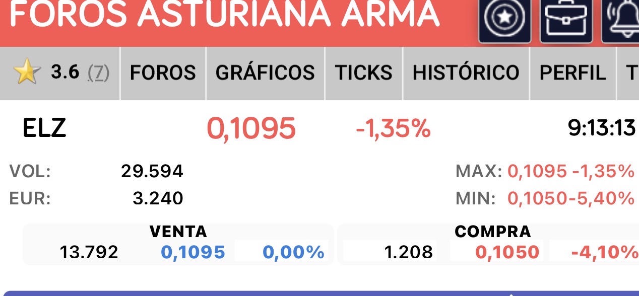 grafico de la accion Asturiana Arma