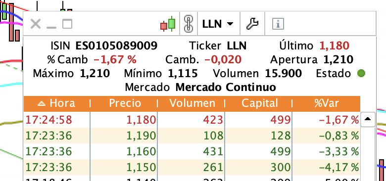 Jajajaja, ya apareció el toooonto del final de la jornada. Casi ni se nota el asunto este, jajaja.