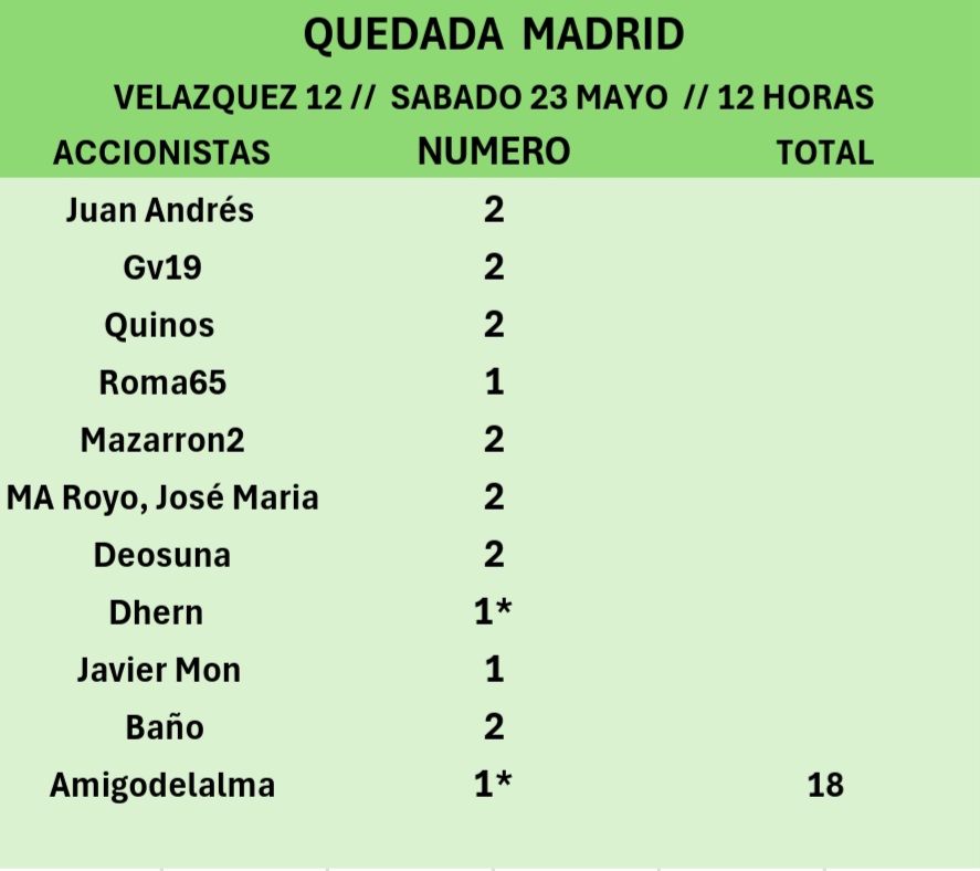 grafico de la accion CLERHP