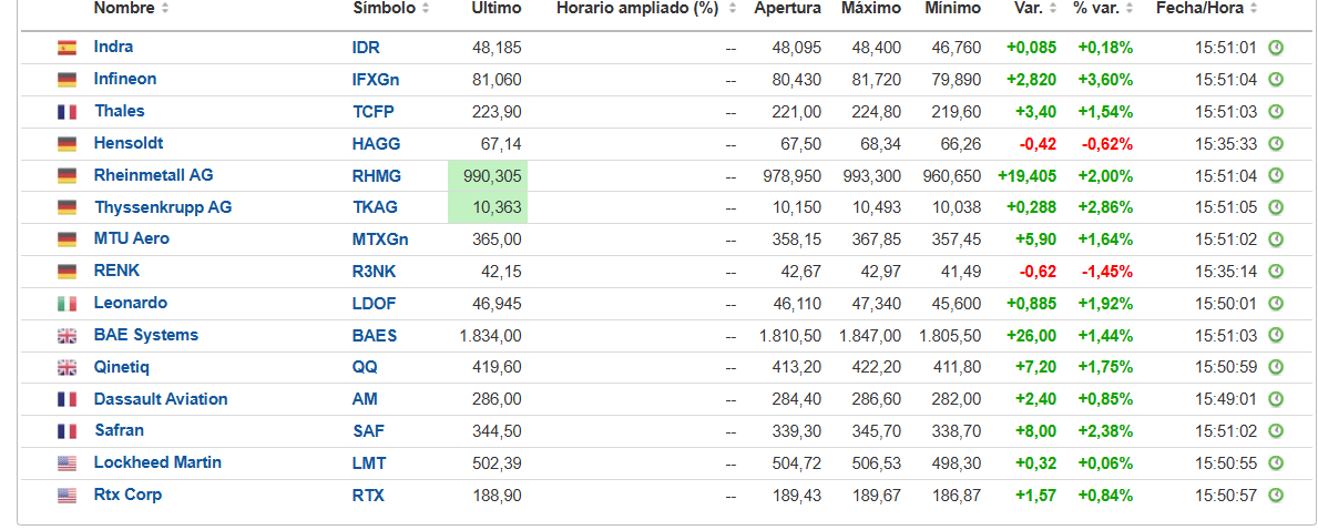 Sector defensa: