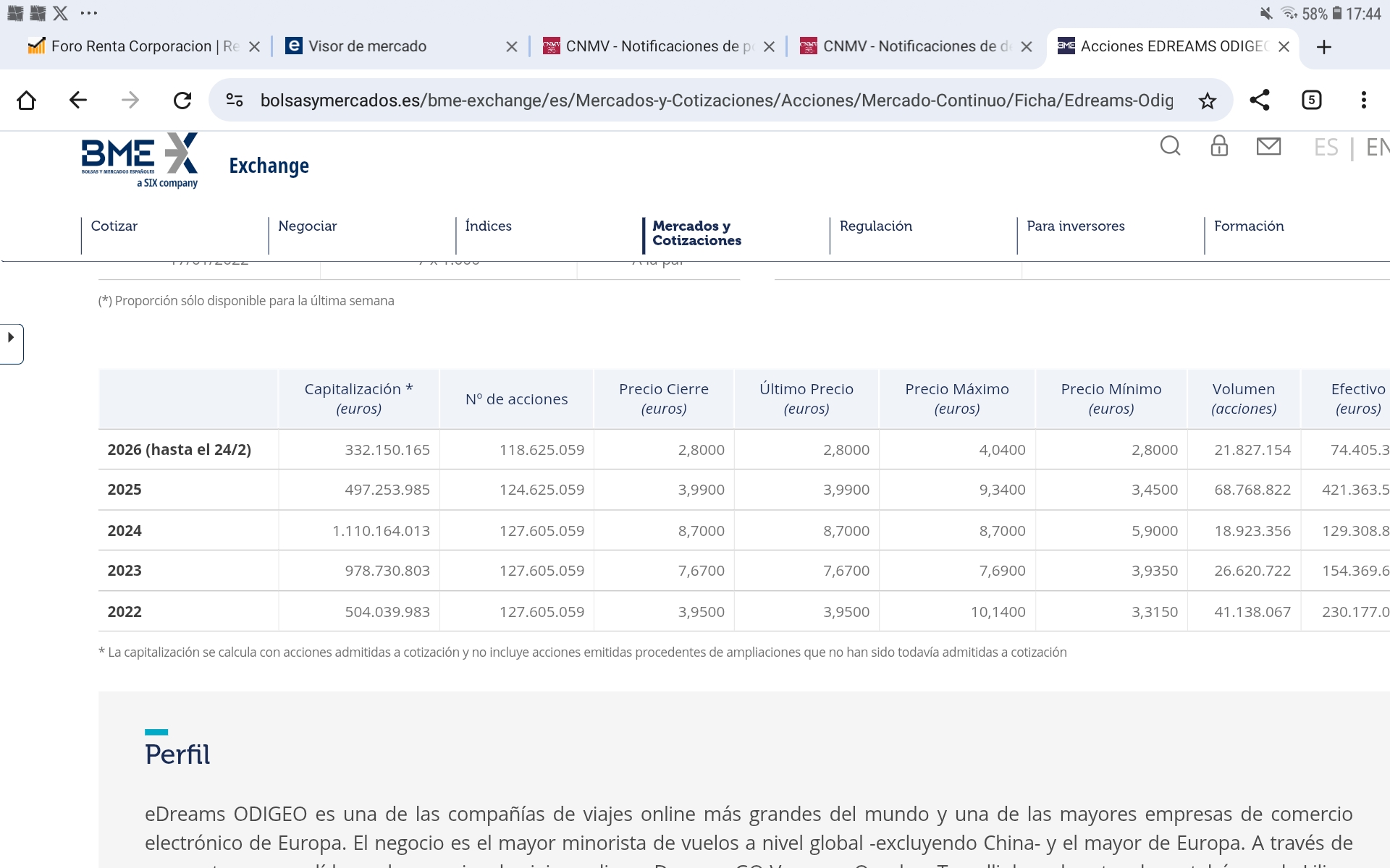 Todavía no sale la reduccion