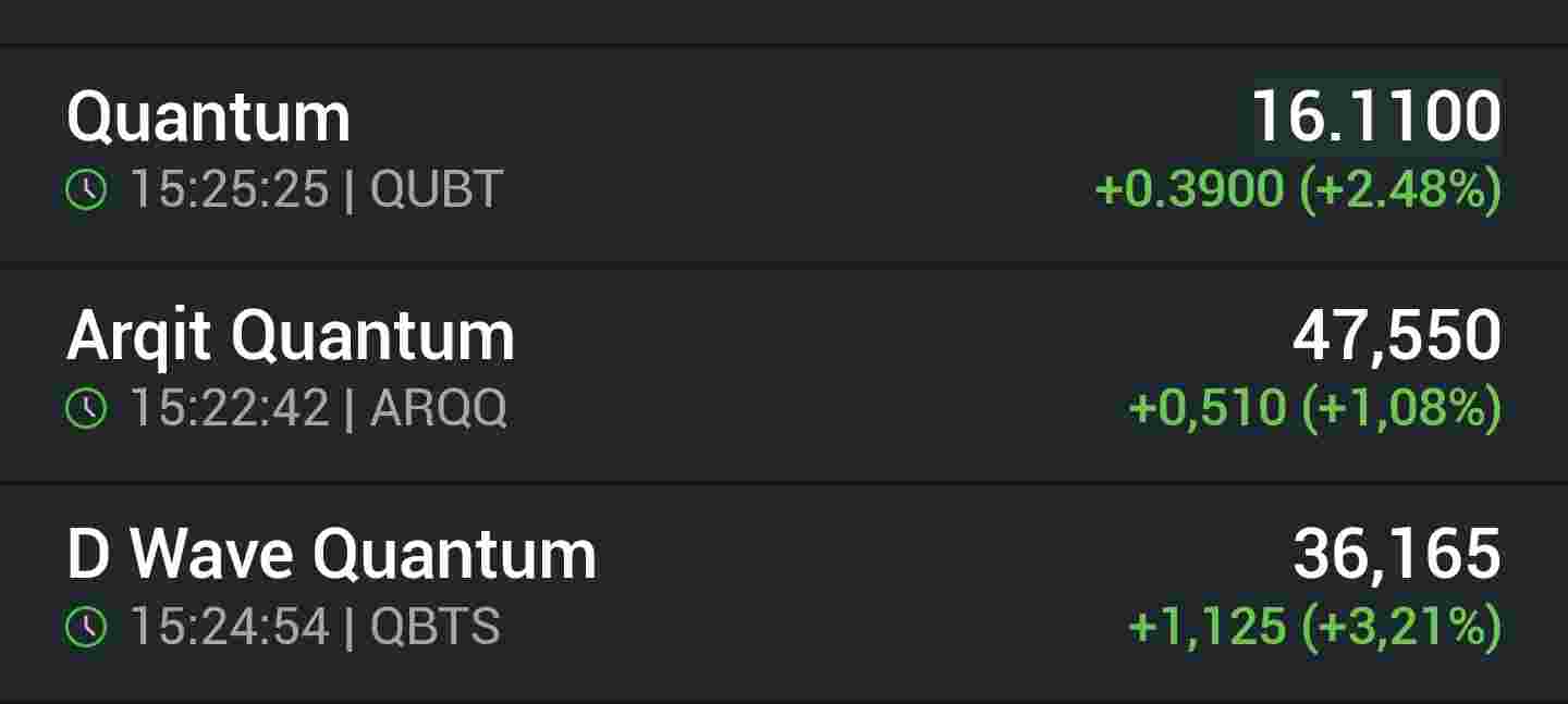 grafico de la accion Grupo Ezentis