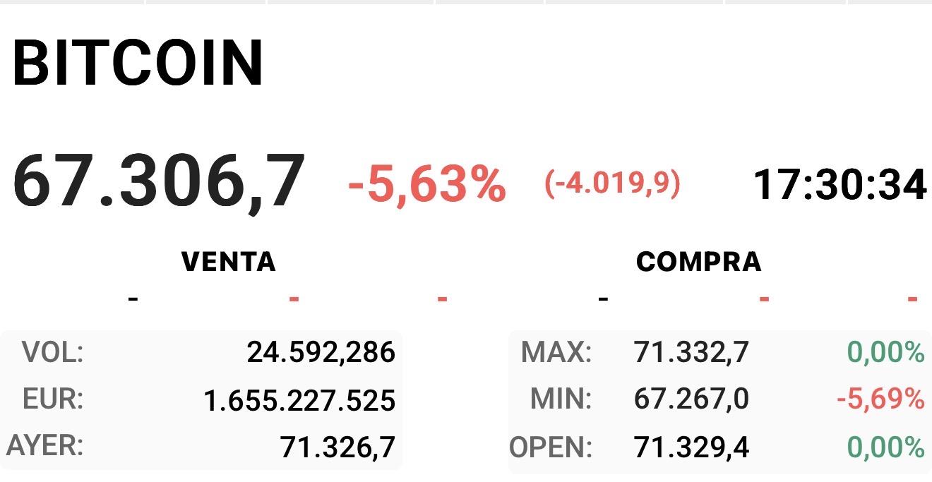 . es flipante la estopa que le están dando