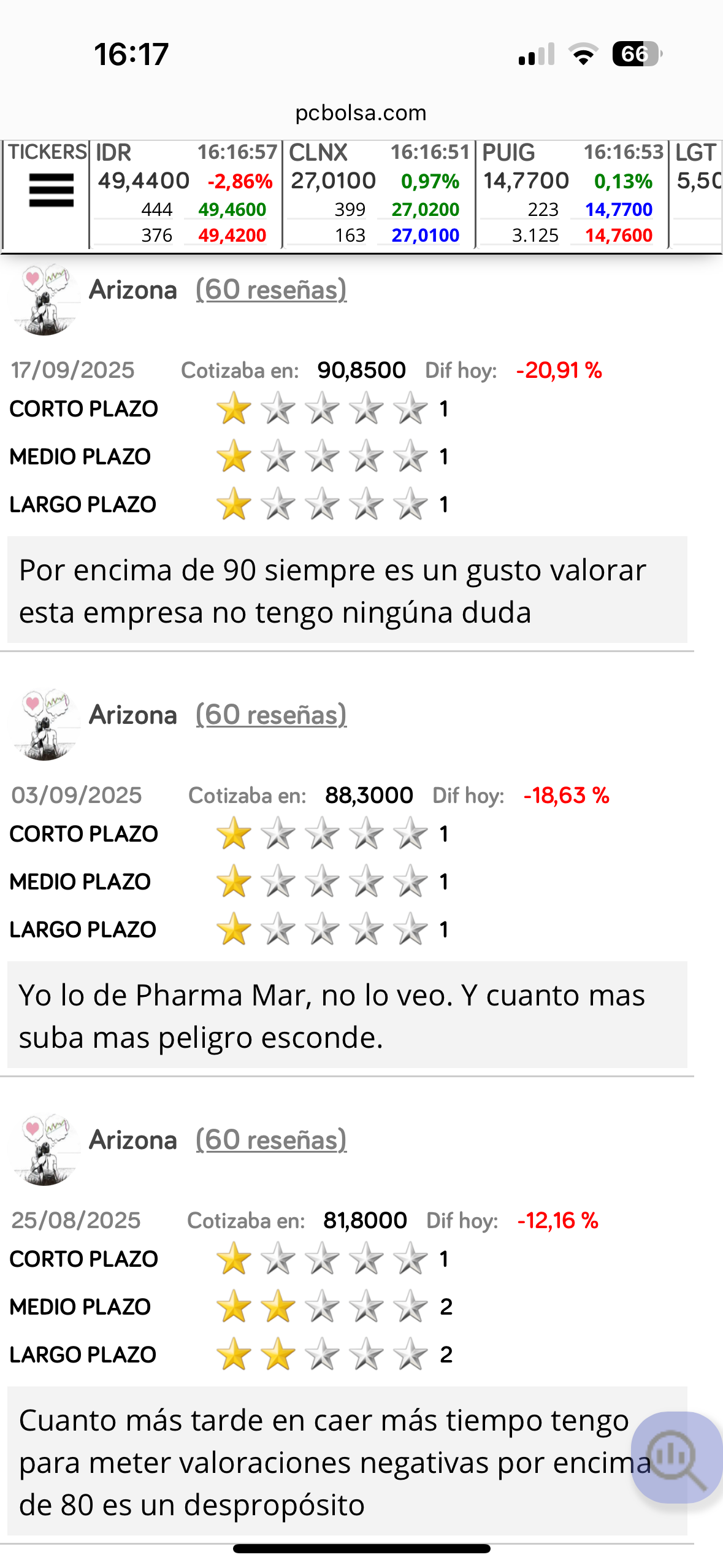 Si recuperásemos estas fechas y pudiéramos releer el hate que recibí cuando compartía mis reflexiones sobre PHM cuando todo era euforia desmedida, cantos de sirena por doquier, alabanzas a todos los estamentos de la empresa, promesas de ver los 150 y 200 €
Lo dije y lo repetí hasta la saciedad.
Las euforias las carga el diablo.
Nunca salió nada bueno de una euforia.
La complacencia reinaba el foro y nada malo podía ocurrir porque el único escenario posible era seguro subiendo hasta la luna.
Me agote a repetir que todos factores truncaban tal situación. En el mercado no existe la situaciónes idílicas y el mercado no es nuestro amigo. De hecho es el enemigo.