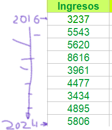 grafico de la accion Lar Espana