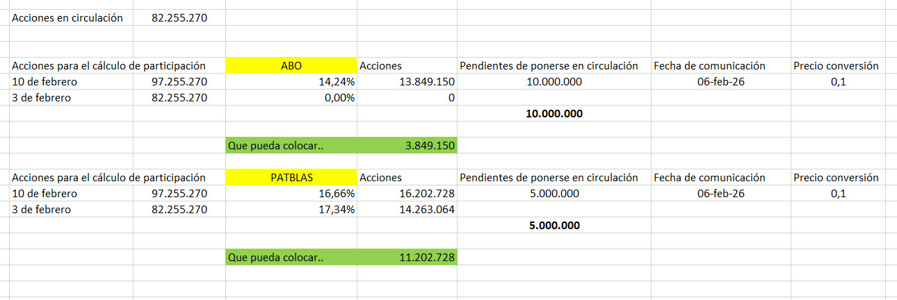 Esto es lo q había . Abo q tenía menos de 4 debería estar fuera ya. PAT mañana veremos q les queda, aunque saldrán a dia 17
