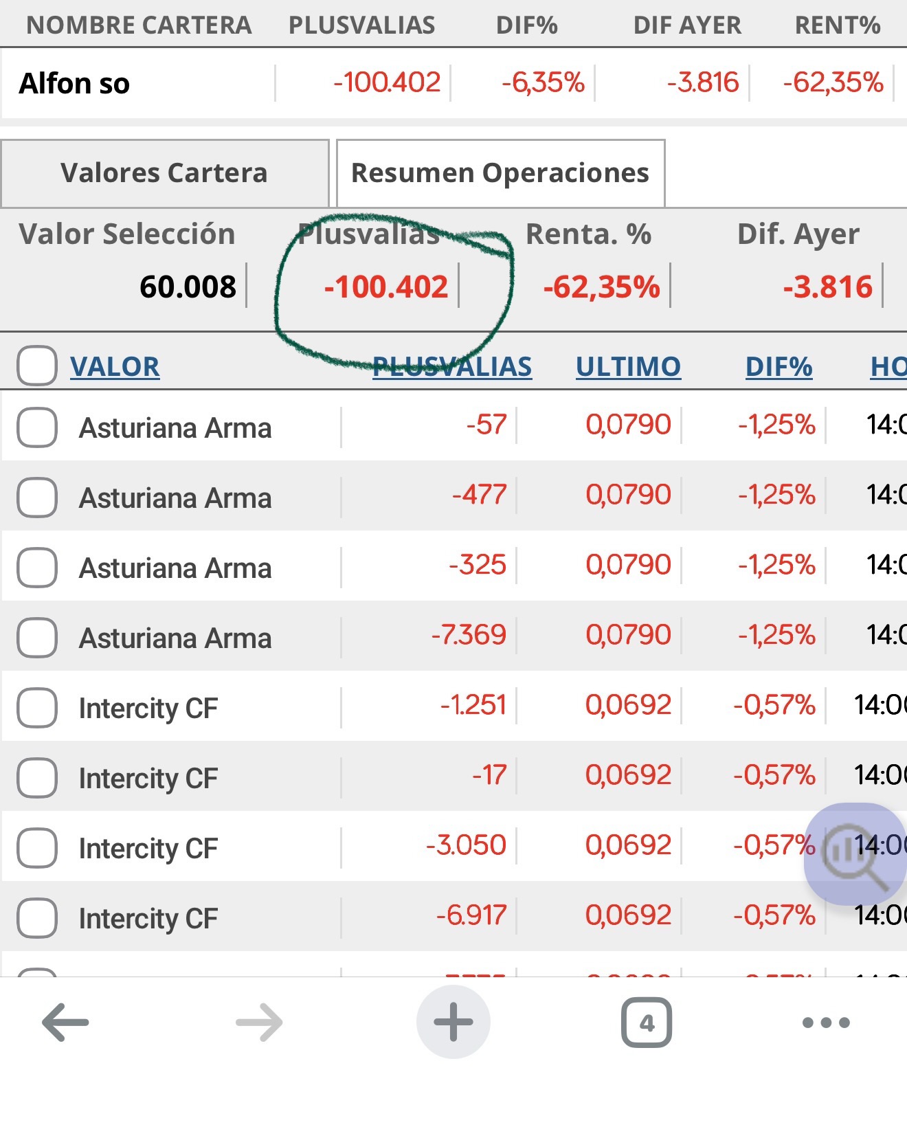 grafico de la accion Vanadi Coffee