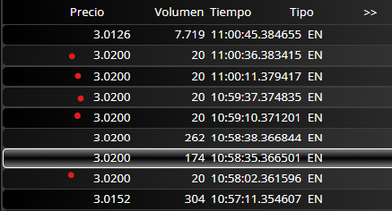 Fíjate en ese movimiento, Lo repiten muy amenudo. Tantean el precio, y si no cae le meten una soltada para atacarlo posteriormente
