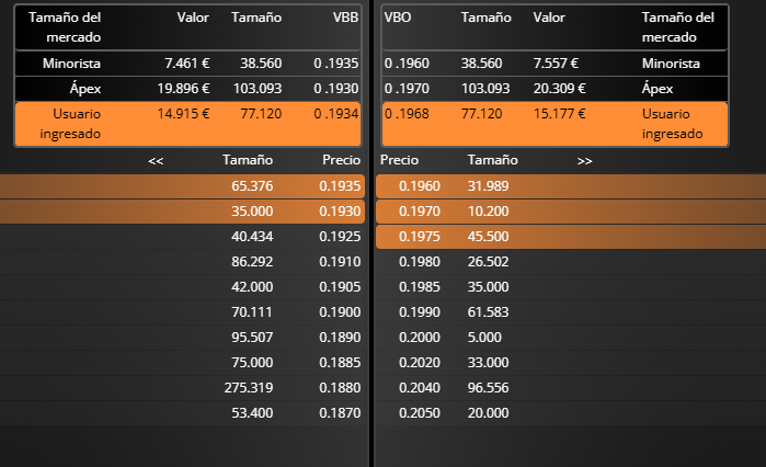 grafico de la accion Deoleo