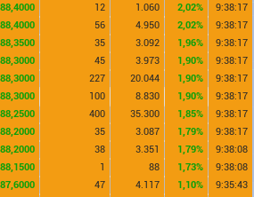 8840....a por el 9000