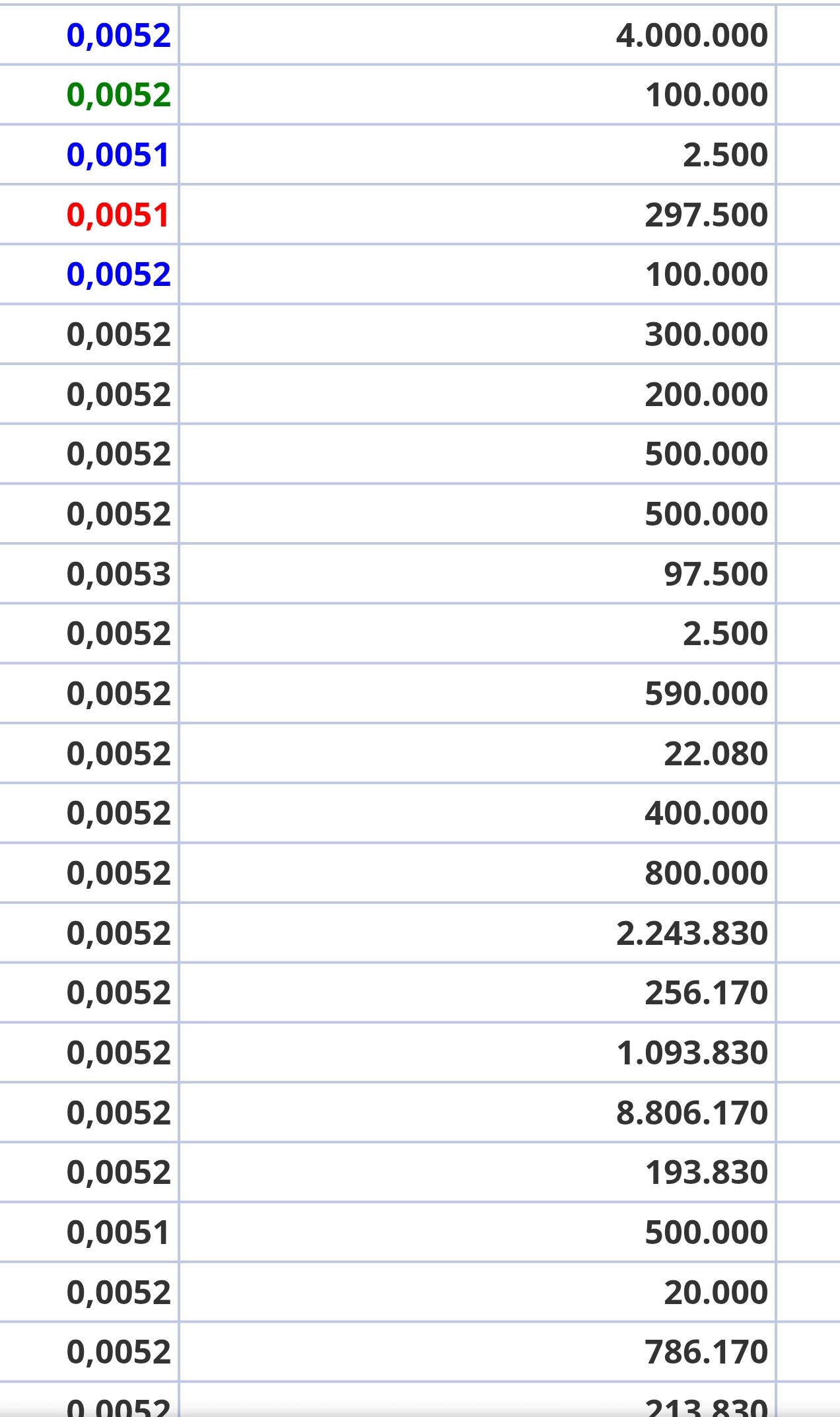 grafico de la accion Nyesa Valores