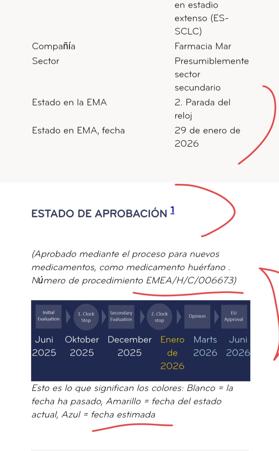 Los expertos en el tema que hacen seguimientos del proceso , pues eso...tb indican marzo como fecha estimada , ( captura )
Algunos indican febrero como lo más pronto pero eso...la EMA tendría que regalarnos un mes y no tiene pq hacerlo