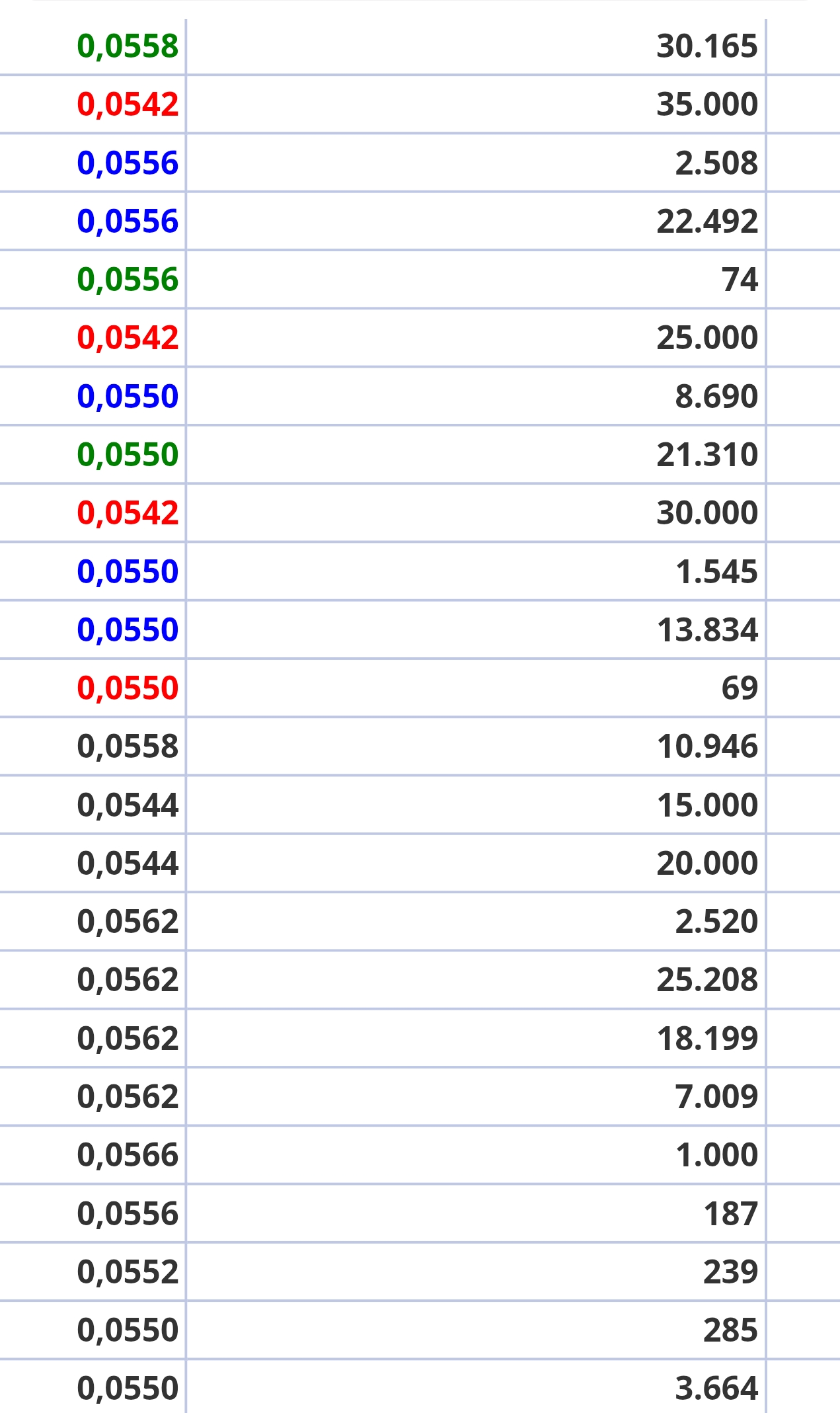 Aquí os pongo los últimos ticks de acciones