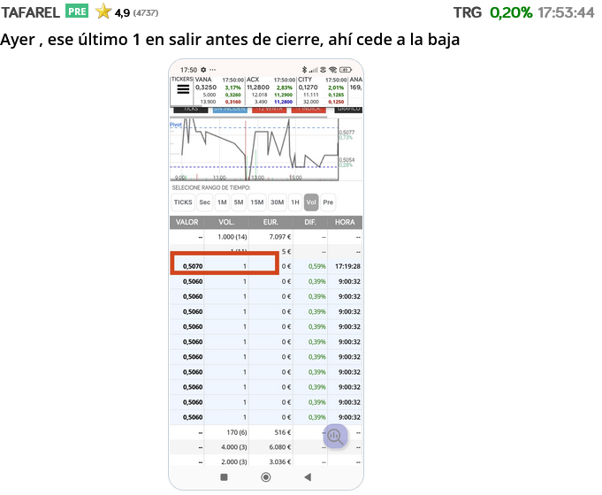 Yo diría que aquí no cede a la baja