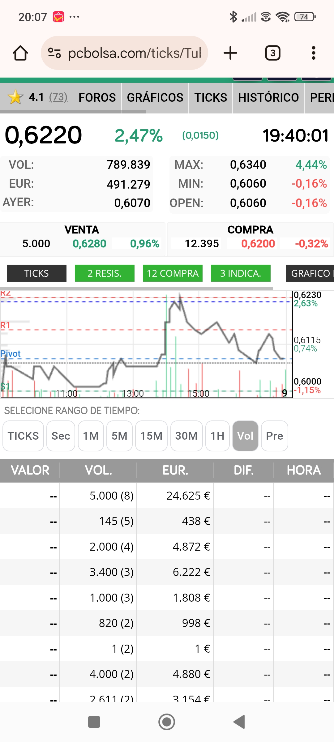 Seguimos con esos 145