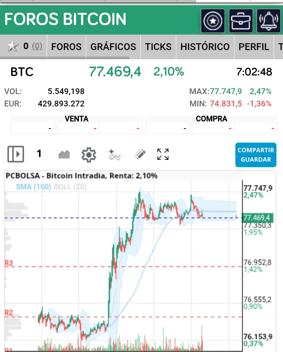 Buenos dias ojo que hoy puede ser nuestro dia